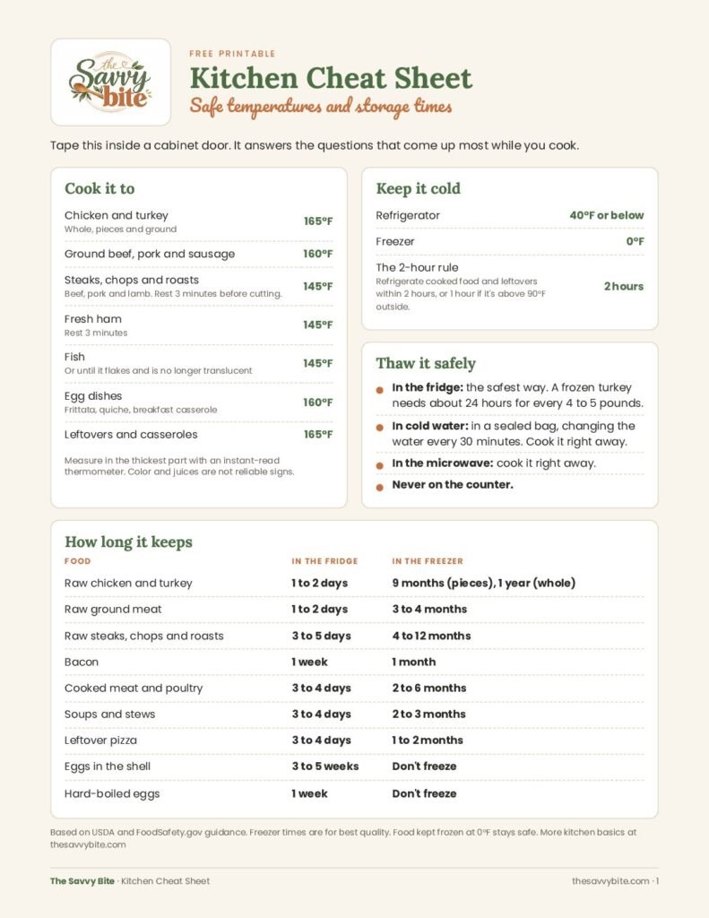 Preview of the Kitchen Cheat Sheet printable
